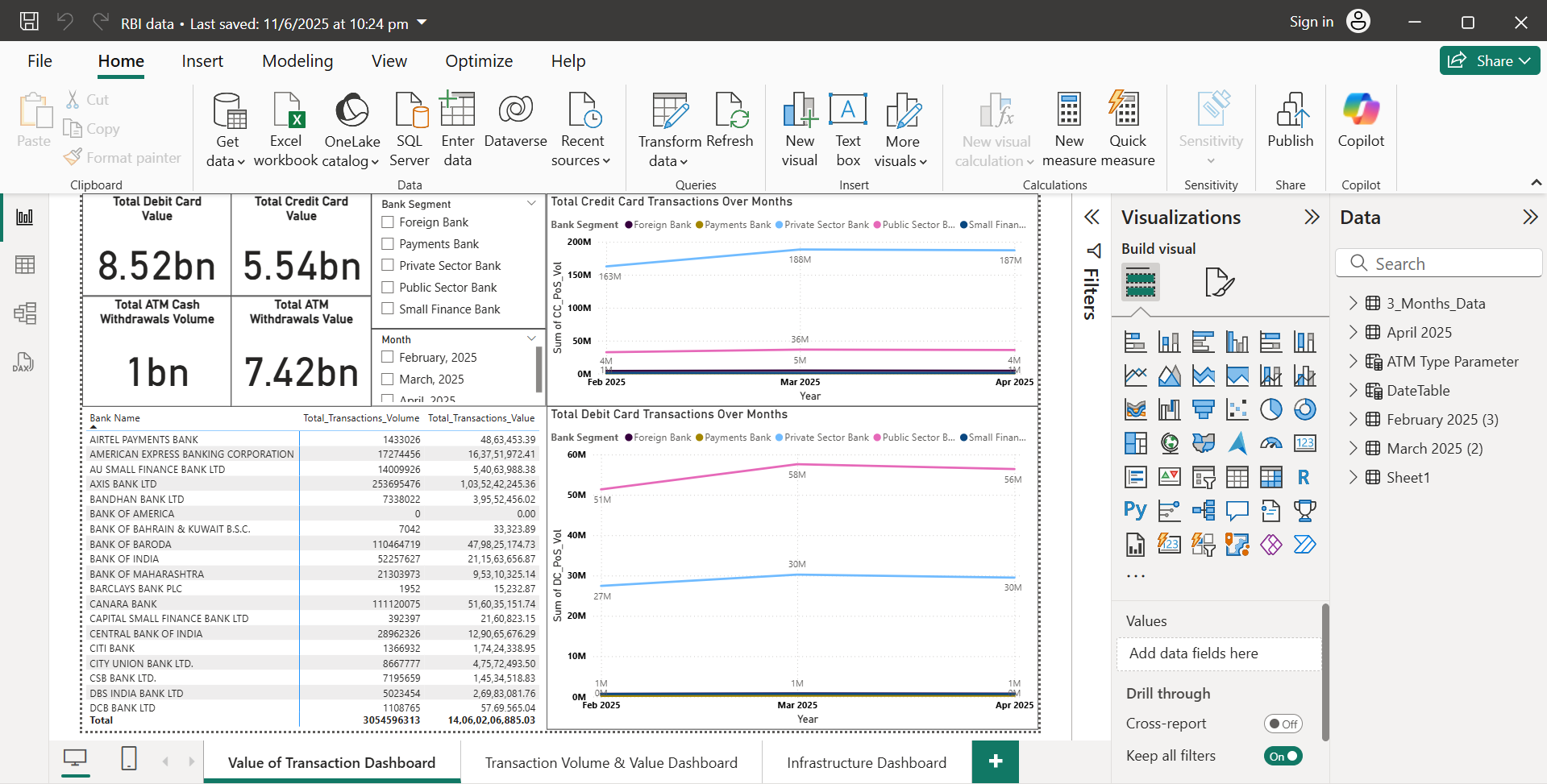 RBI Banking Dashboard Screenshot